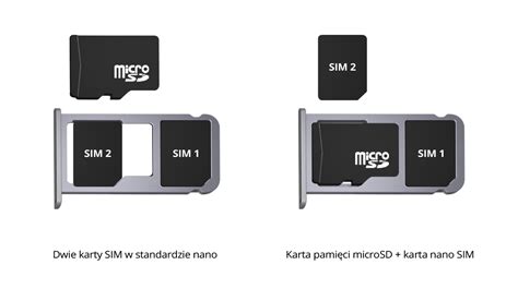 dual sim slot